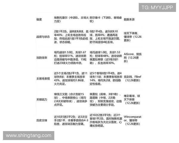 2026金童奖前瞻分析埃斯特旺领跑库巴西卡尔紧随其后